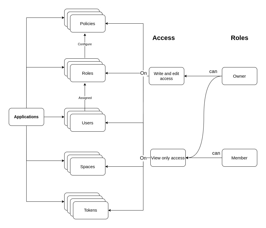 application-flow-diagram application-image