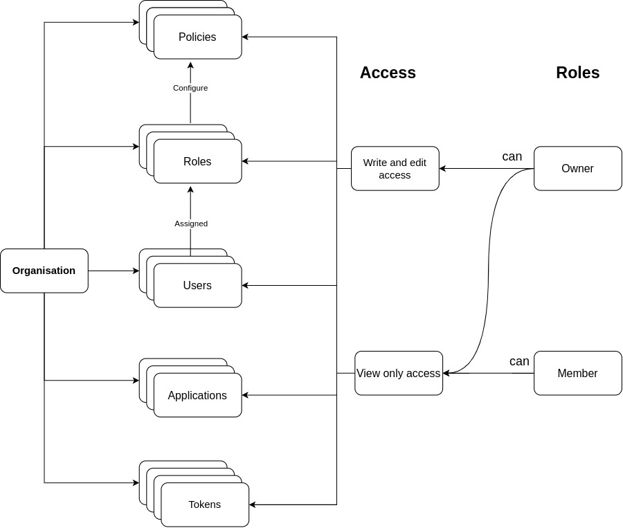 organisation-flow-diagram organisation-image