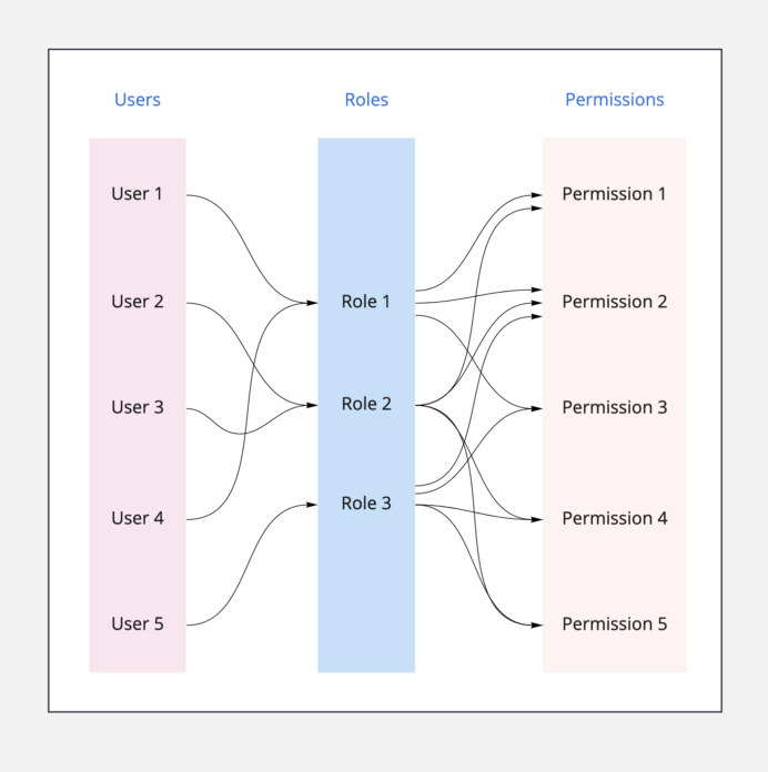 role-flow-diagram role-image