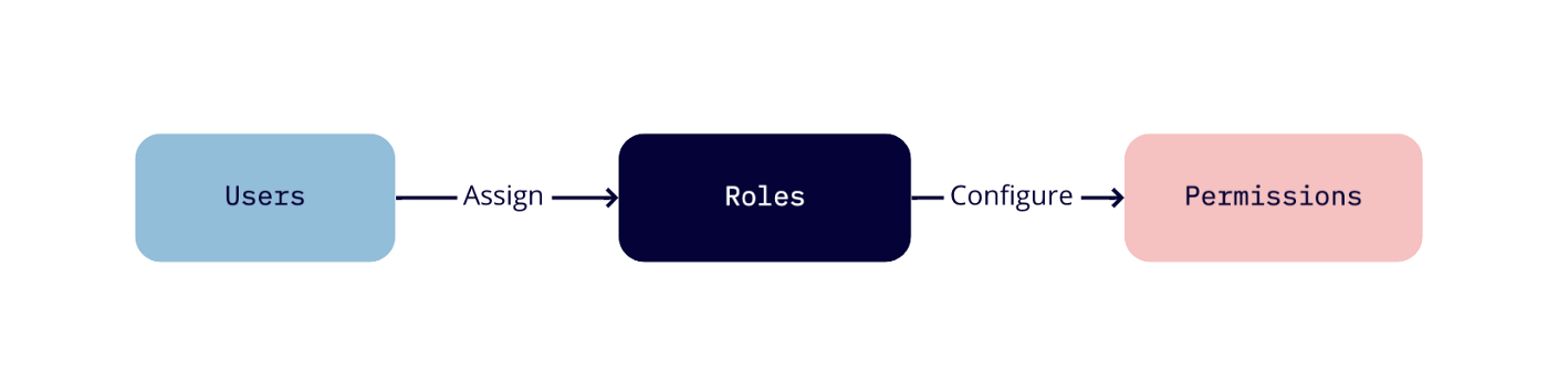 policy-flow-diagram policy-image