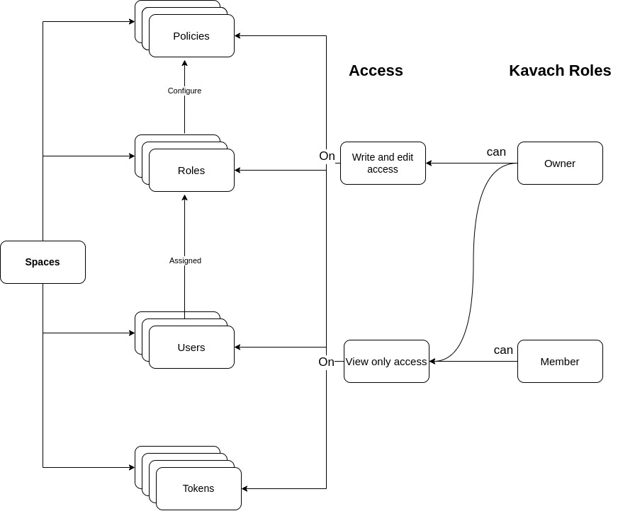 space-flow-diagram application-image